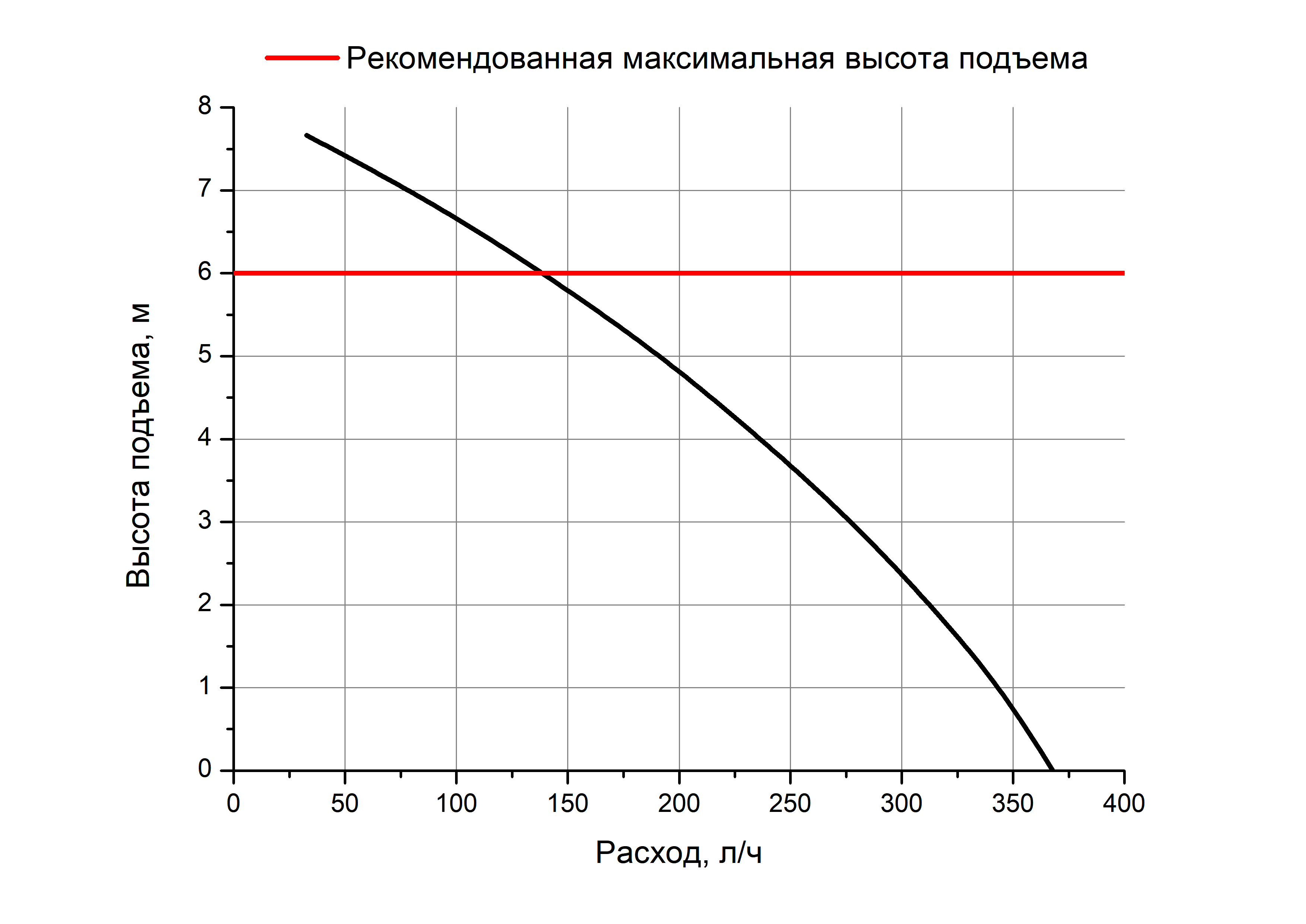 Насос дренажный помпа PC-320A