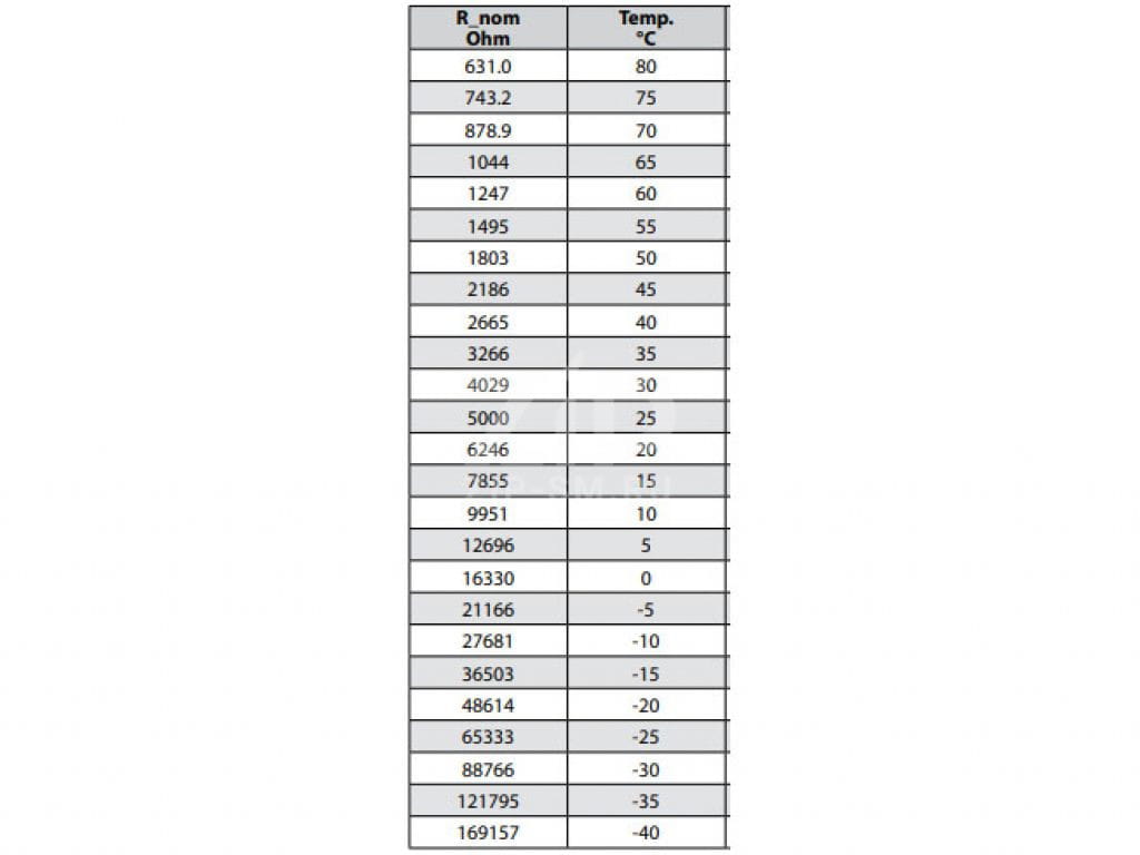Датчик температуры Danfoss EKS211 084B4403 (Liebherr) NTC, 5kOm, L3500мм (средний)