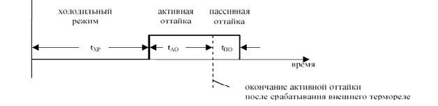 Таймер оттайки холодильника Indesit, Ariston ТИМ-01 (электронный) 277063/298587