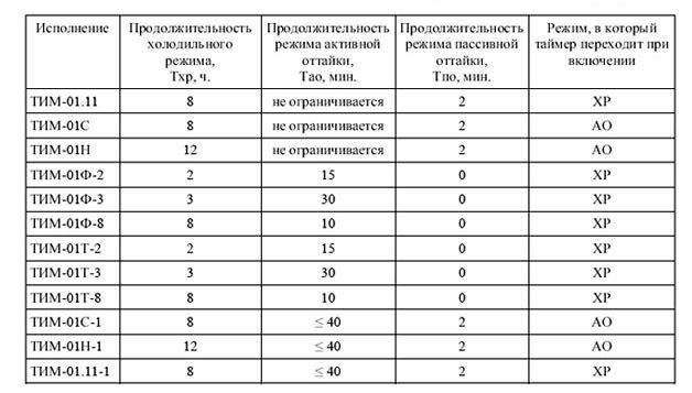 Таймер оттайки холодильника Indesit, Ariston ТИМ-01 (электронный) 277063/298587
