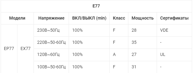 Насос Ulka 28W 900cc/min 4bar EP77, аналог - Olab 22000-04-095-9-R, SKL EP77  пластик