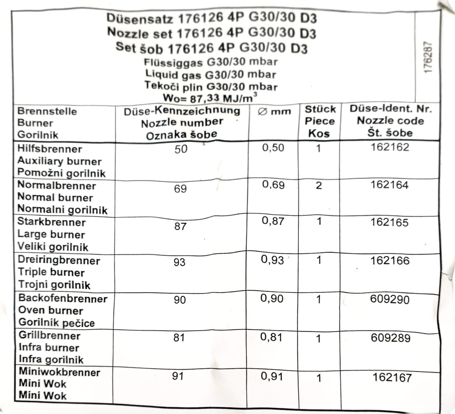 Комплект жиклеров газовой плиты Gorenje 4PG 176126, оригинал